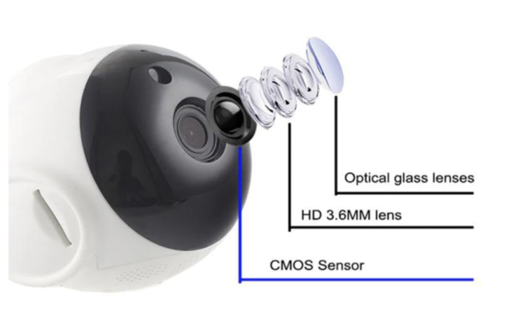 Kamera WIFI – ovladatelná kamera pro sledování papoušků a jiných zvířat.cz